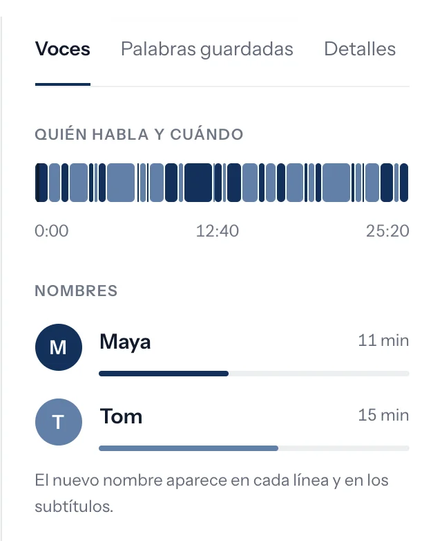 Lista de participantes identificados en el episodio y sus turnos de palabra