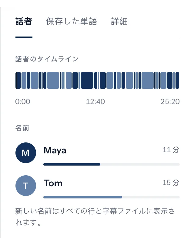 話者の表示パネル。それぞれの人が話している時間の長さや割合がまとめられている様子